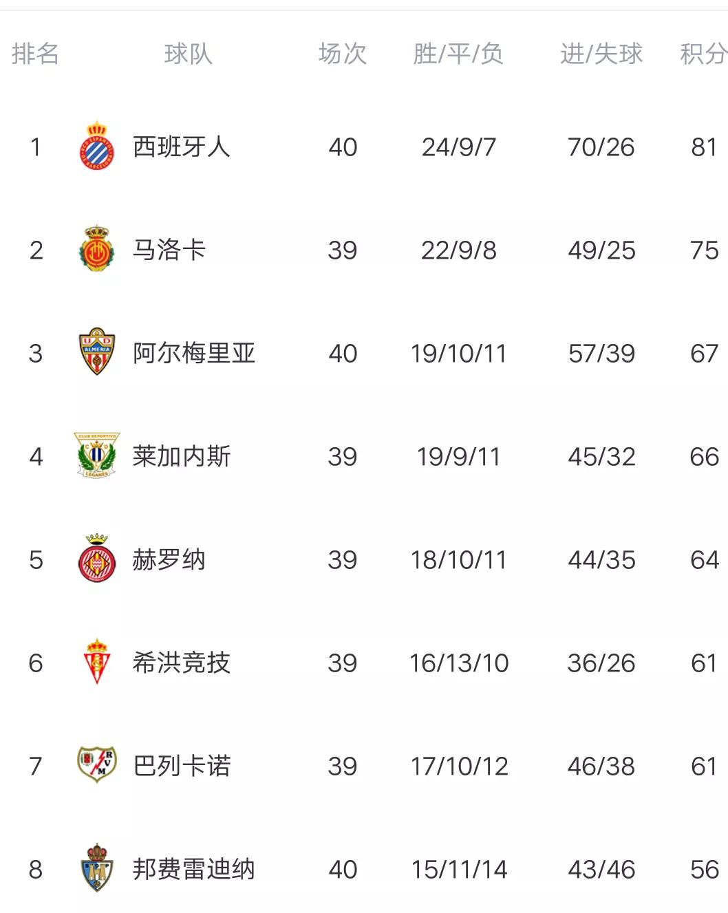 西乙联赛武磊进球视频,武磊西乙最新积分榜