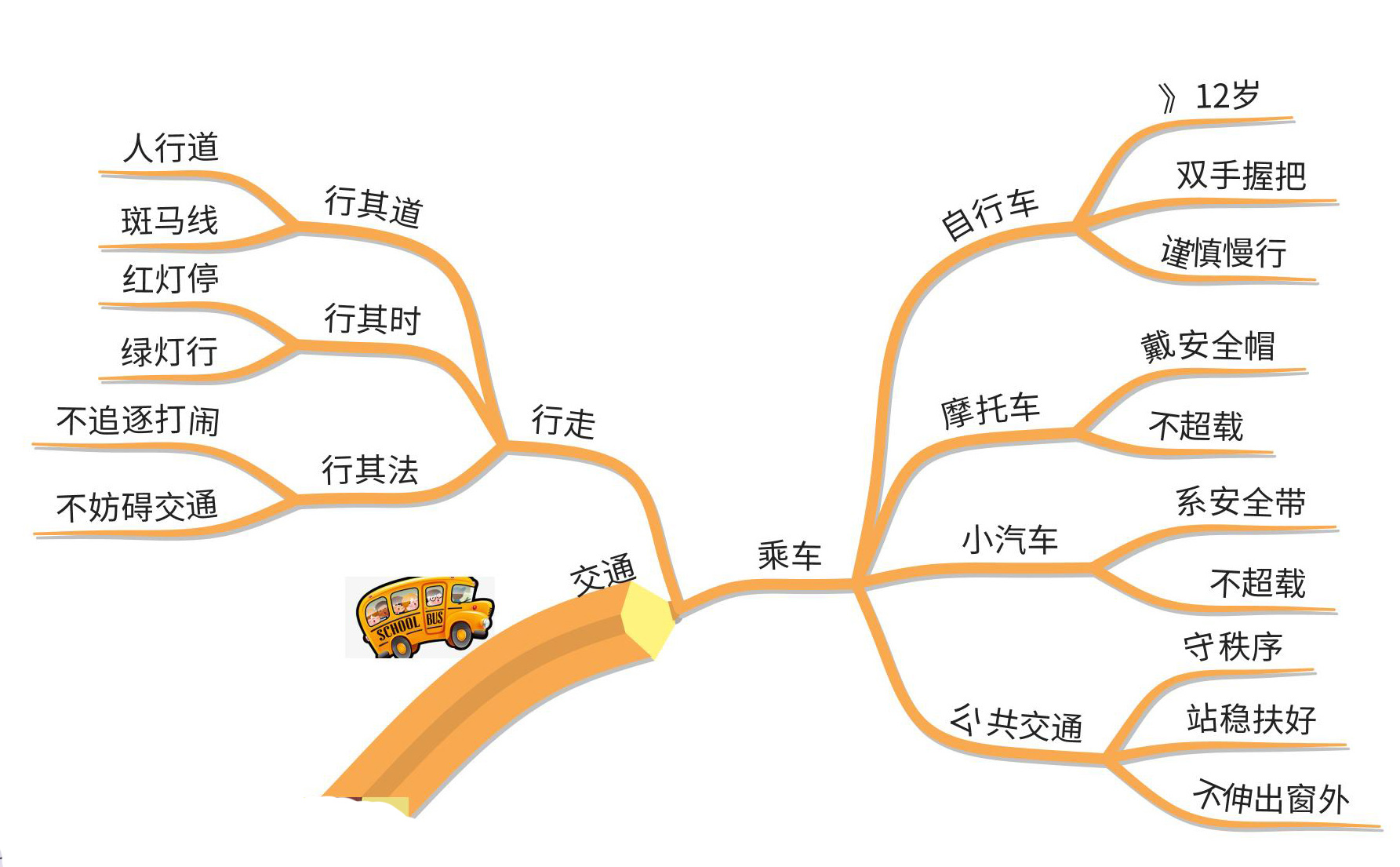 小学二年级手抄报安全常识,安全常识驻心间手抄报