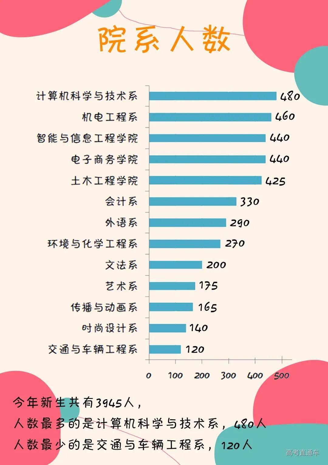 全国高校录取人数各省分布图,2020年各学校各专业录取率