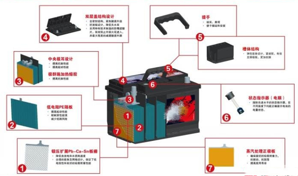 电动车修复键能修复电瓶吗,电动车电池开盖方法