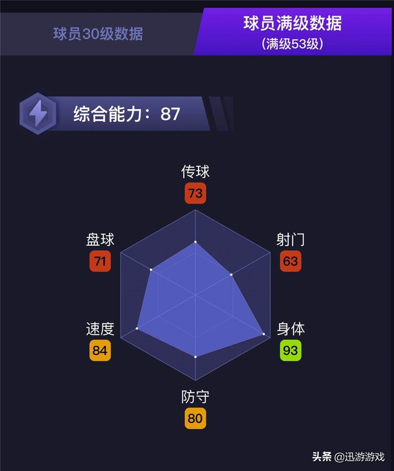 实况足球普卡中前卫阿尔贝托,实况足球普卡特奥后卫加点