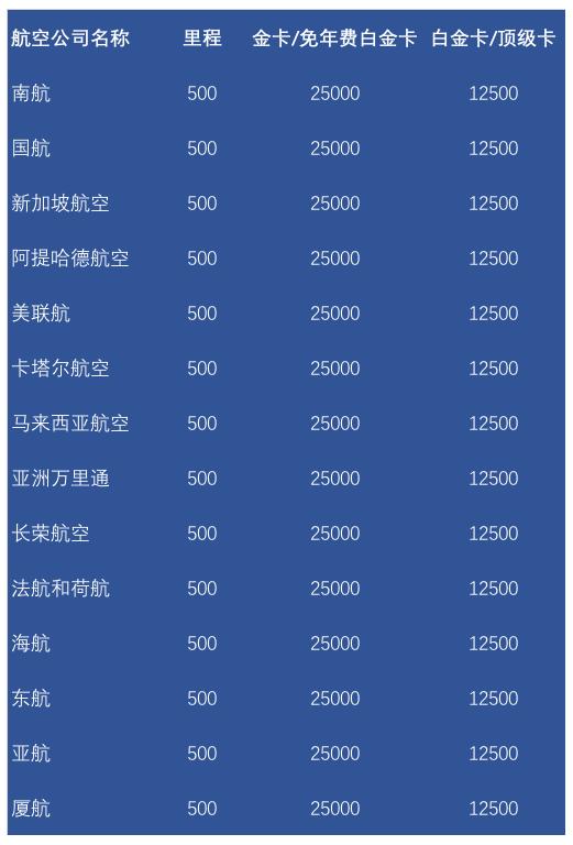 中信银行信用卡临时提额,中信银行知音信用卡怎么兑换里程
