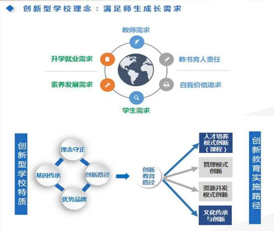 「城市晚报·高中巡礼」长春市实验中学