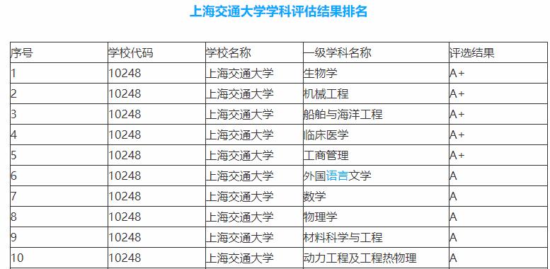 浙江大学实力到底怎么样,浙江大学排过第一吗
