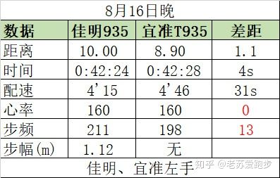 宜准手表t935测评,宜准t935手表怎么设置