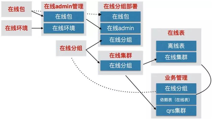 10年+,阿里沉淀出怎样的搜索引擎?