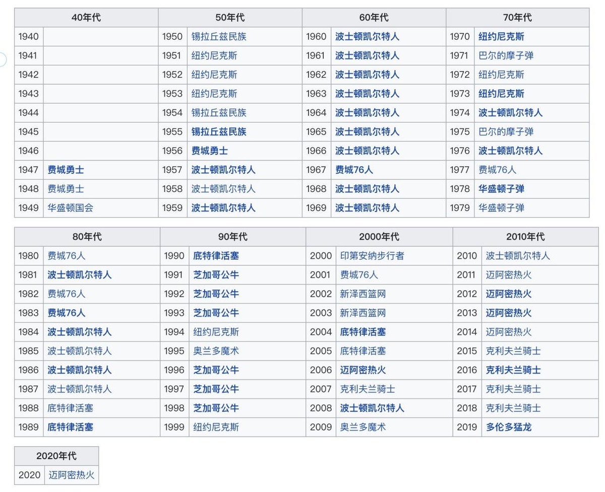 nba球队巡礼底特律活塞,nba球队巡礼