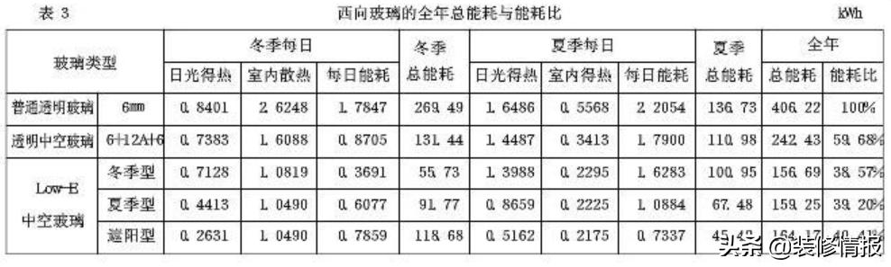 选择玻璃门,lowe玻璃门窗怎么选