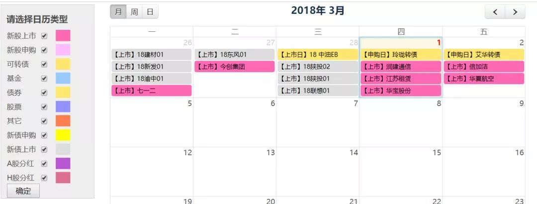 选股思路和盈利模式,选股技术条件