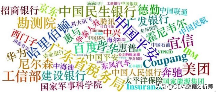 cda数据分析师考试报名条件,cda数据分析师认证含金量