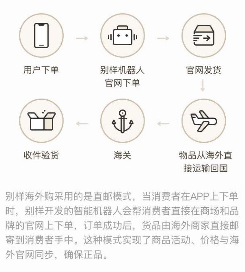 从代购手中买手机安全吗,从代购手里买东西合法吗