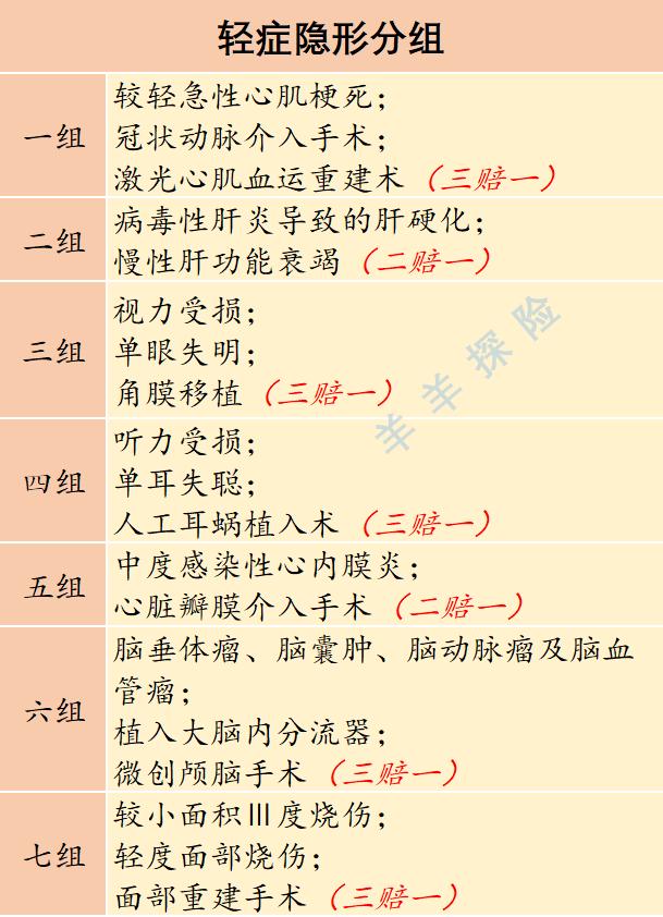 大黄蜂5号少儿重疾险叫什么名字,大黄蜂5号少儿重疾险怎么样