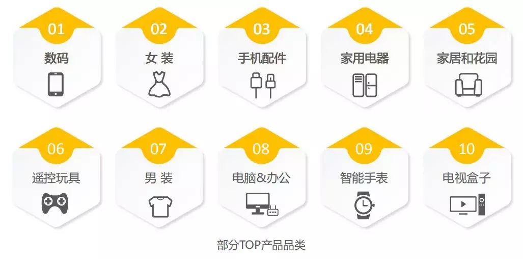 新手创业开网店的十大方法技巧,新手开网店技巧和注意事项