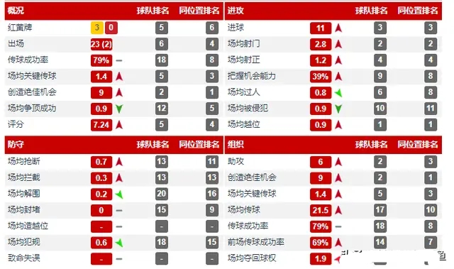 国足高超技术,12强赛期间阿兰对国足的投入