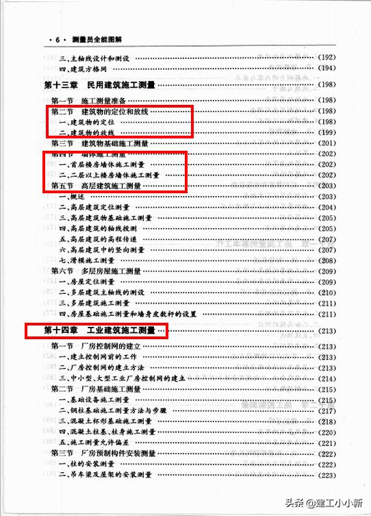 不会测量的技术员,测量放线学徒的基础知识