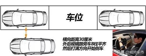 科目二里面最难的是哪个项目,科目二中最难学的是哪一项