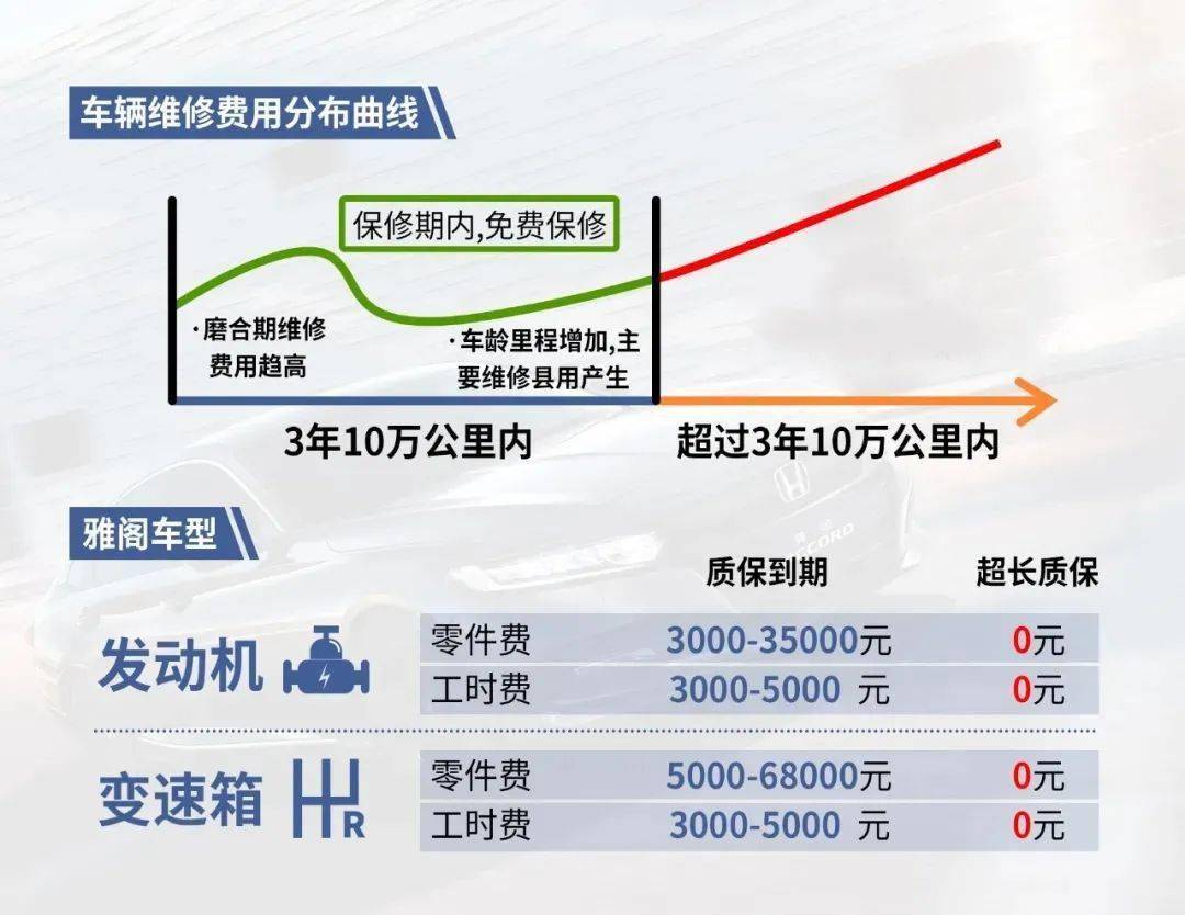 看一下汽车延保都有哪些好处,汽车延保注意事项有哪些