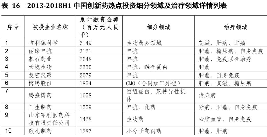 可以治疗癌症的天价药,治癌特效药最新消息医保