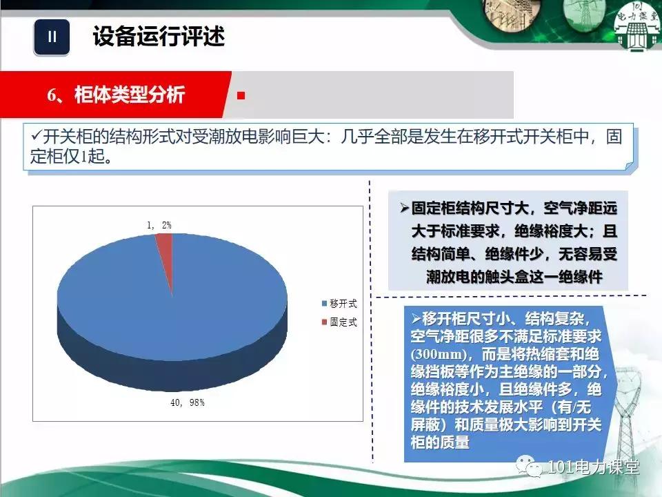 开关柜潮湿治理的方法,开关柜放电的原因和解决方法