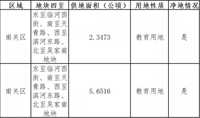 长春即将新建的三所学校,长春要建十一所学校