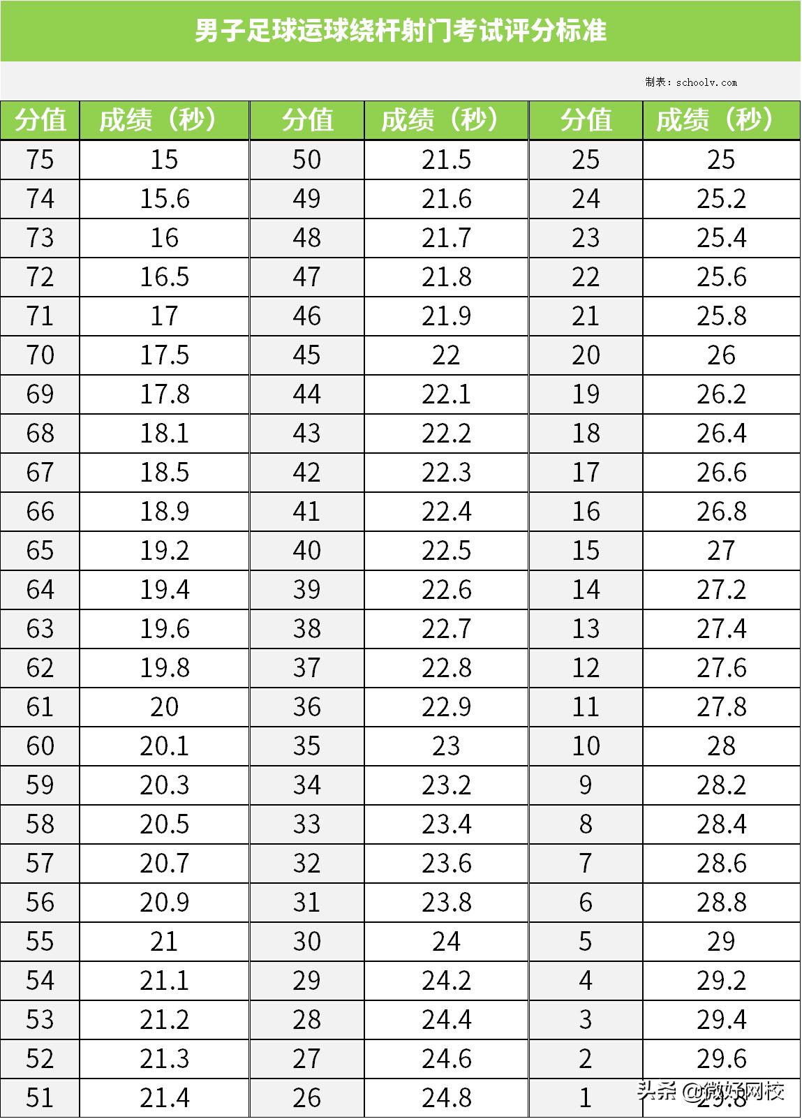 体育特长生足球的考试项目,体育中招考试足球项目视频