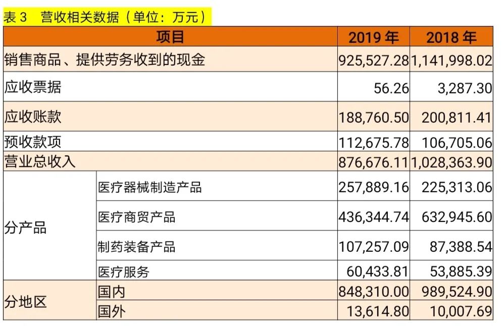 新华医疗并购后遗症,新华医疗并购最新消息