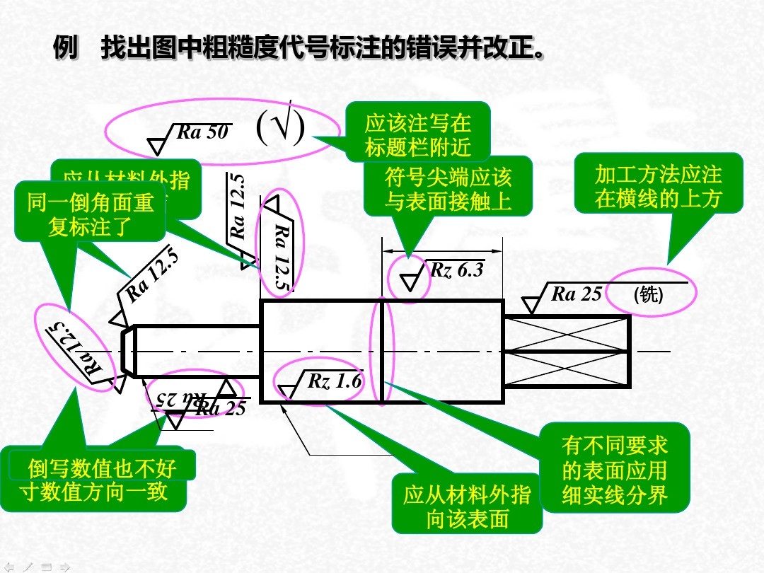 表面粗糙度符号及标注方法,wps表面粗糙度符号怎么插入