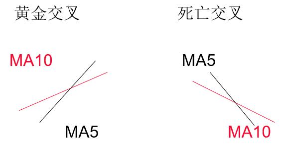 炒股入门知识k线图视频教程,期货交易入门知识k线图讲解