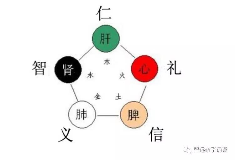 诵读经典能治病吗,朗诵能提高免疫力吗