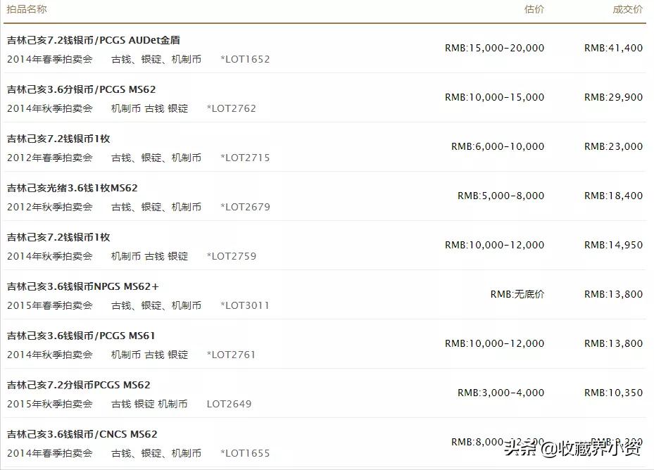 光绪元宝吉林省造价格表图片,光绪元宝吉林省造二十个版别价格