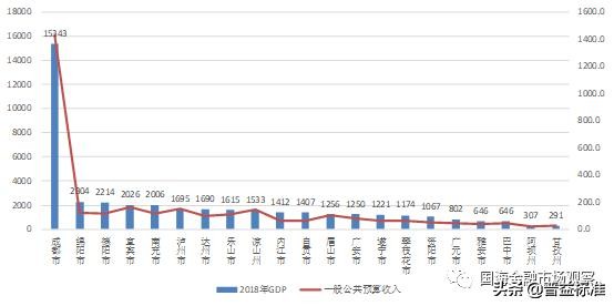 成都城投集团资产负债率,成都市政府地方城投债