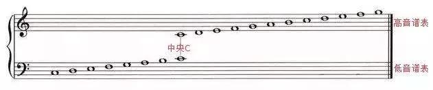 电钢琴教学入门成人零基础,成都成人钢琴教学入门零基础