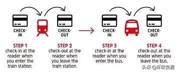 荷兰ov卡怎么办理 (荷兰卡使用攻略)