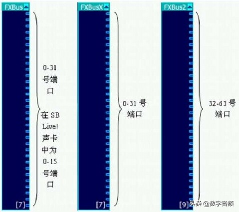 创新声卡kx驱动怎么调出混音,创新声卡kx驱动怎么调闪麦