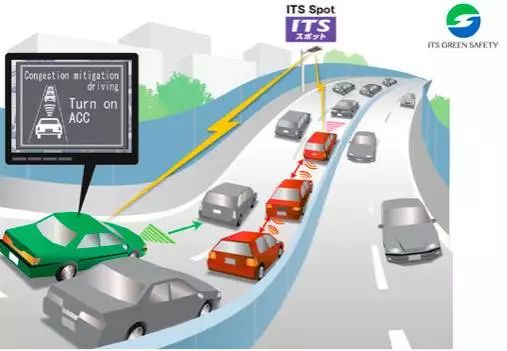 智能网联汽车示范应用牌照,中国智能网联汽车牌