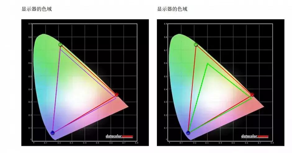 明基sw240鉴别,明基sw240用哪个模式