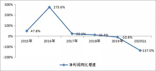 昊海生科营业额,昊海生科投资价值分析