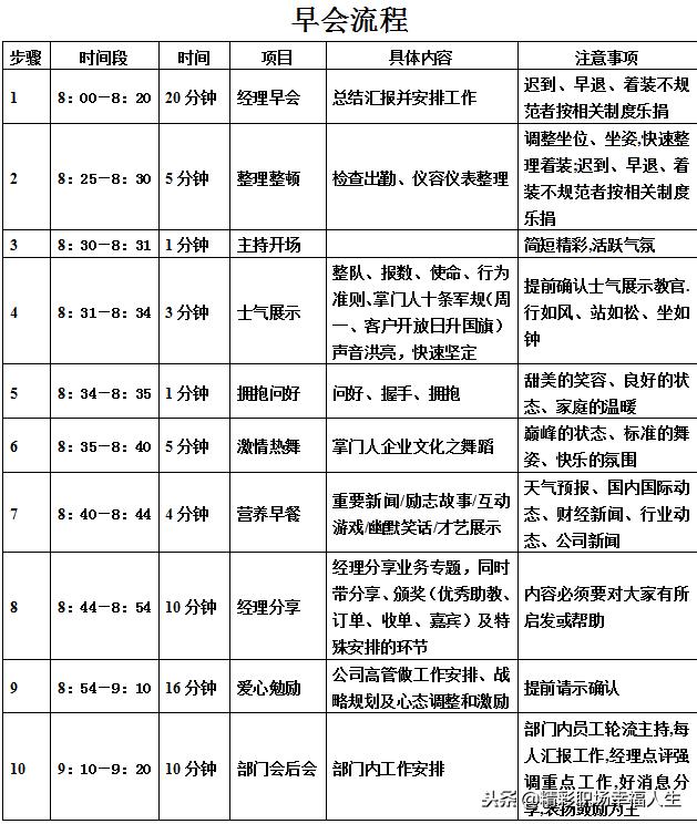 “早会”不会开？这里给你1整套方法！
