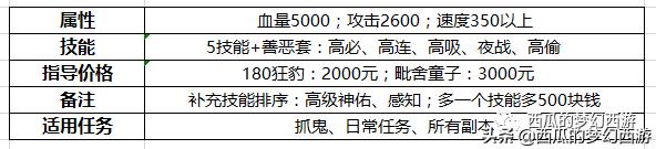 梦幻西游买什么bb好,梦幻西游平民BB进阶攻略