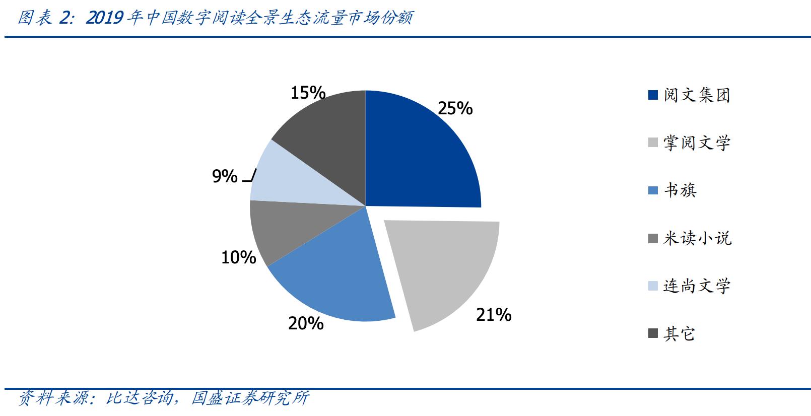 抖音有跟掌阅科技合作吗,哔哩哔哩入股掌阅科技