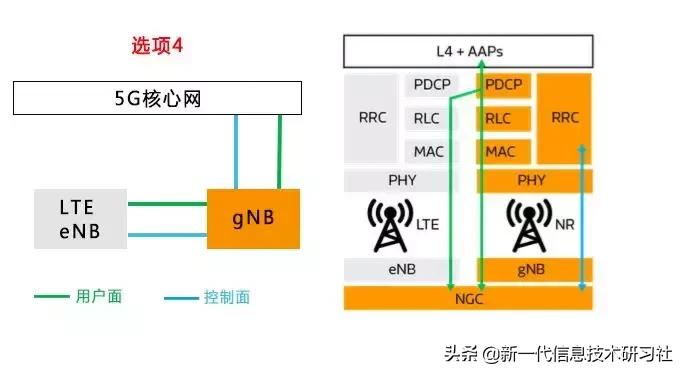5gnr中有哪三个典型场景,5gnr消息解析