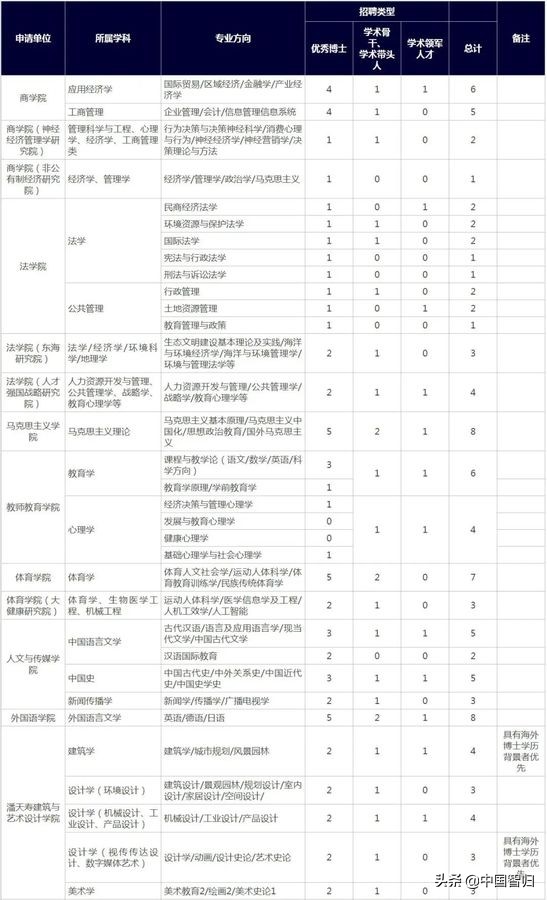 宁波诺丁汉大学人才招聘信息,镇海区招聘宁波大学附近