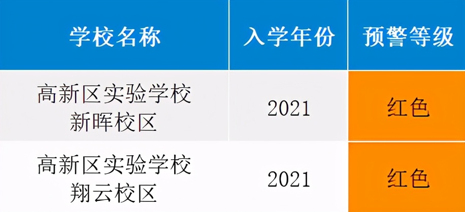 学区预警解读,学区预警从哪里看