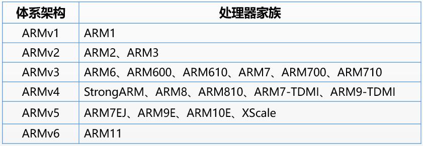 科普：ARM到底是一家什么样的公司？