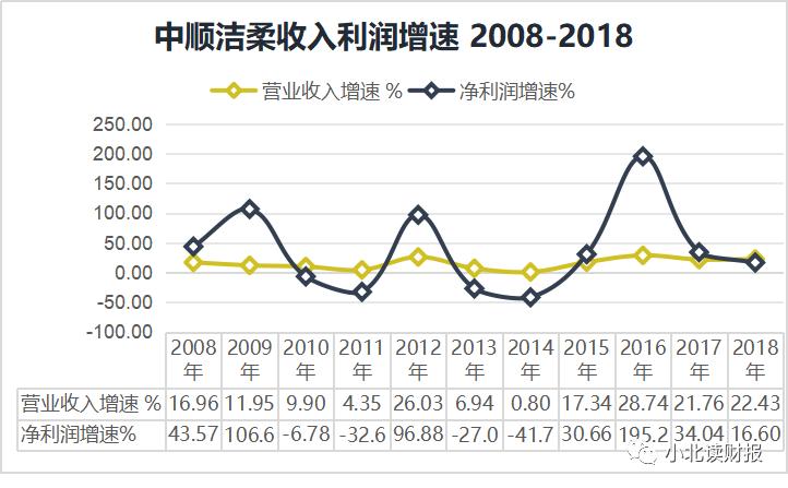 手把手教你读财报2021,手把手教你填年报