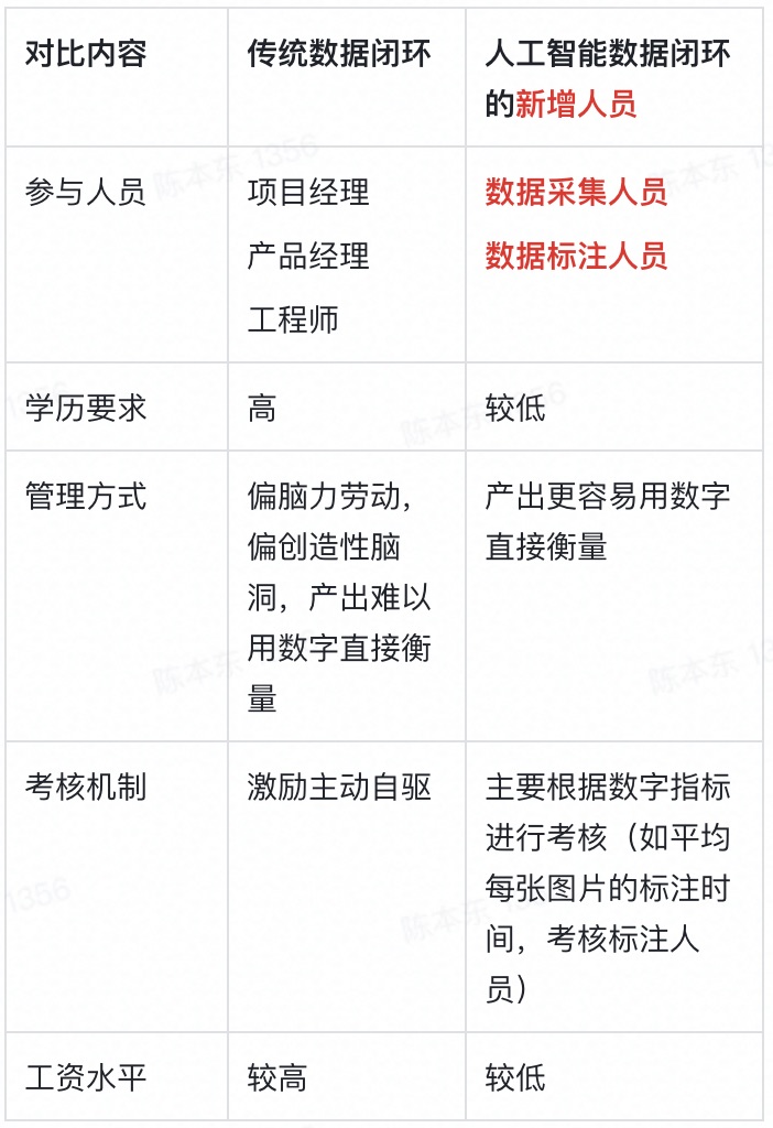 自动驾驶重要性分析,自动驾驶目前的瓶颈在哪里