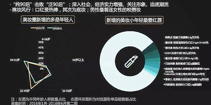 葫芦岛oem化妆品加工,专业化妆品oem代加工