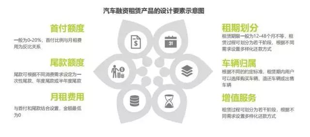 汽车融资租赁模式为什么全面领先,中国汽车融资租赁的套路