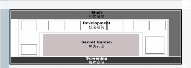 融创逸树,宁波融创逸树园