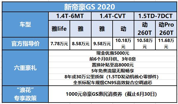 吉利帝豪gs2020款什么时候上市,2020款全新吉利帝豪gs上市时间